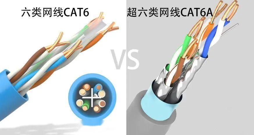 网络知识:超五类、六类、超六类、七类及八类网线对比 - 知乎
