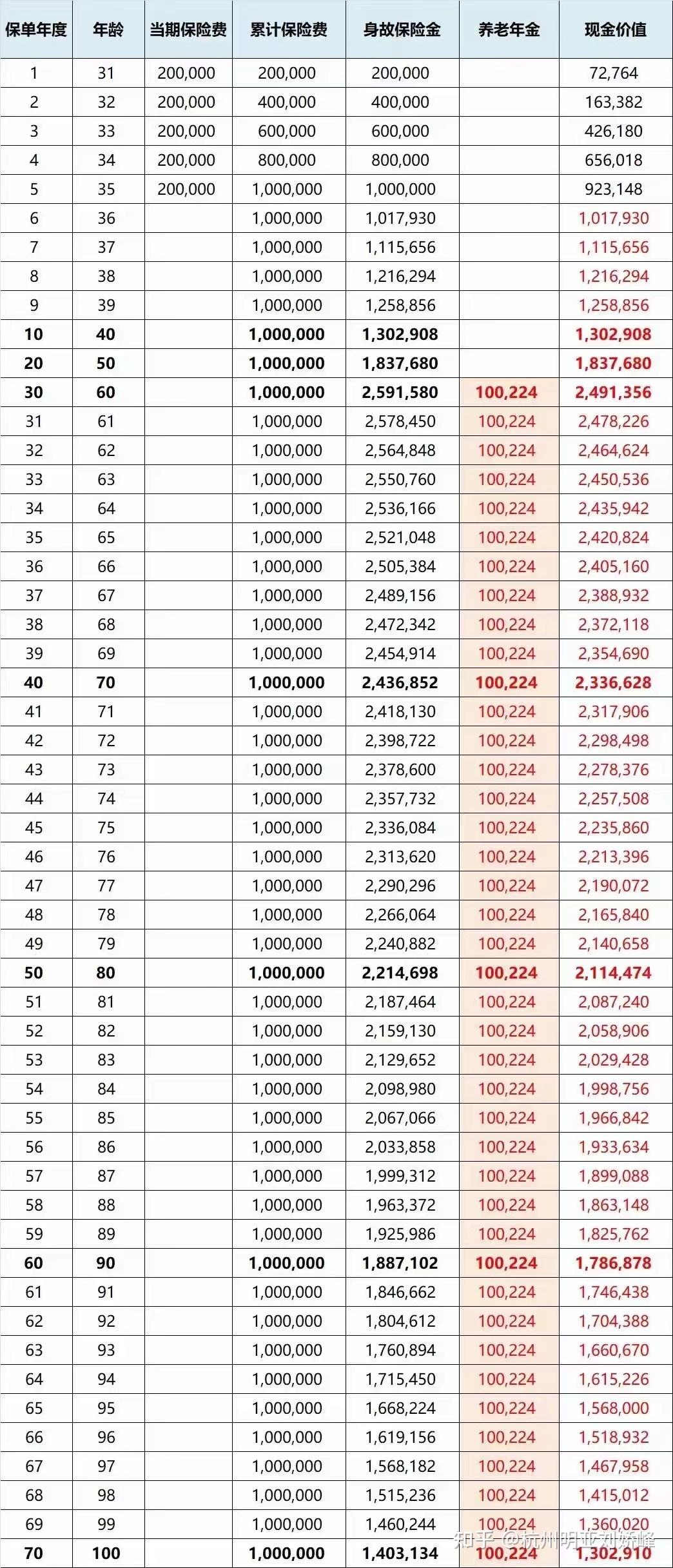 延迟退休大局已定！90后或将65岁退休（附退休年龄对照表） - 知乎
