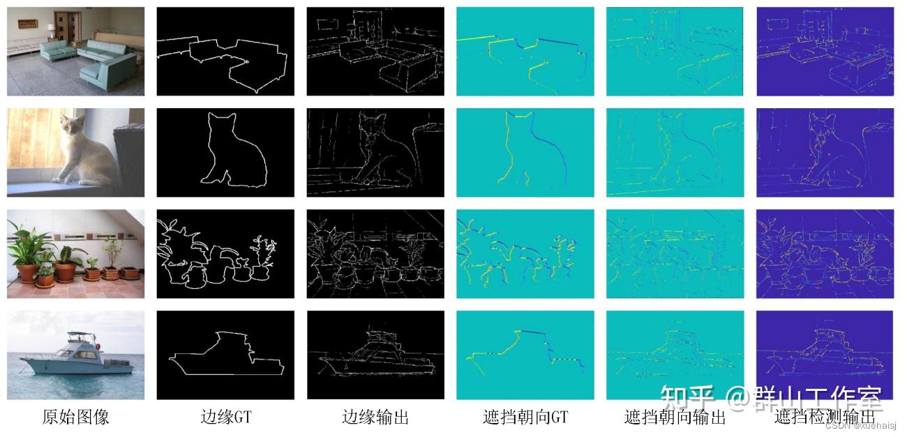 基于深度学习的场景深度估计系统 - 知乎