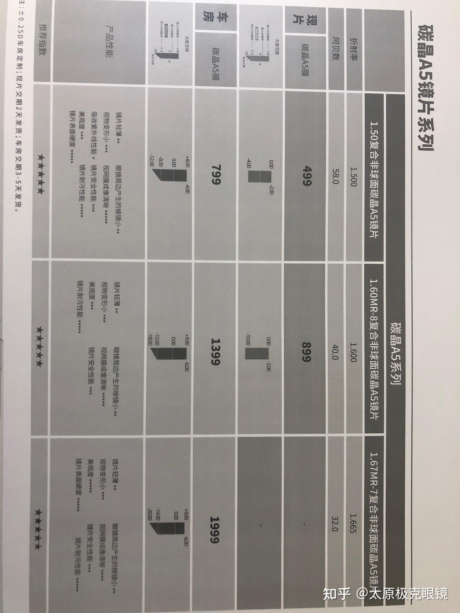 1290大洋配的伟星1.60碳晶a5镜片,qina qj6012的镜框,我是不是被坑了?