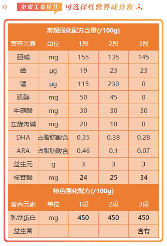 奶粉问答第8期:皇家美素佳儿奶粉配方怎么样,营养吸收好不好,价格值不