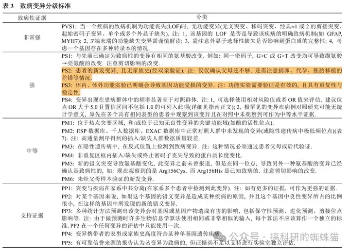 《ACMG遗传变异分类标准与指南》入门 - 知乎