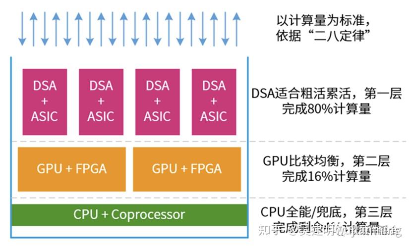 半导体技术与市场杂谈 - 知乎