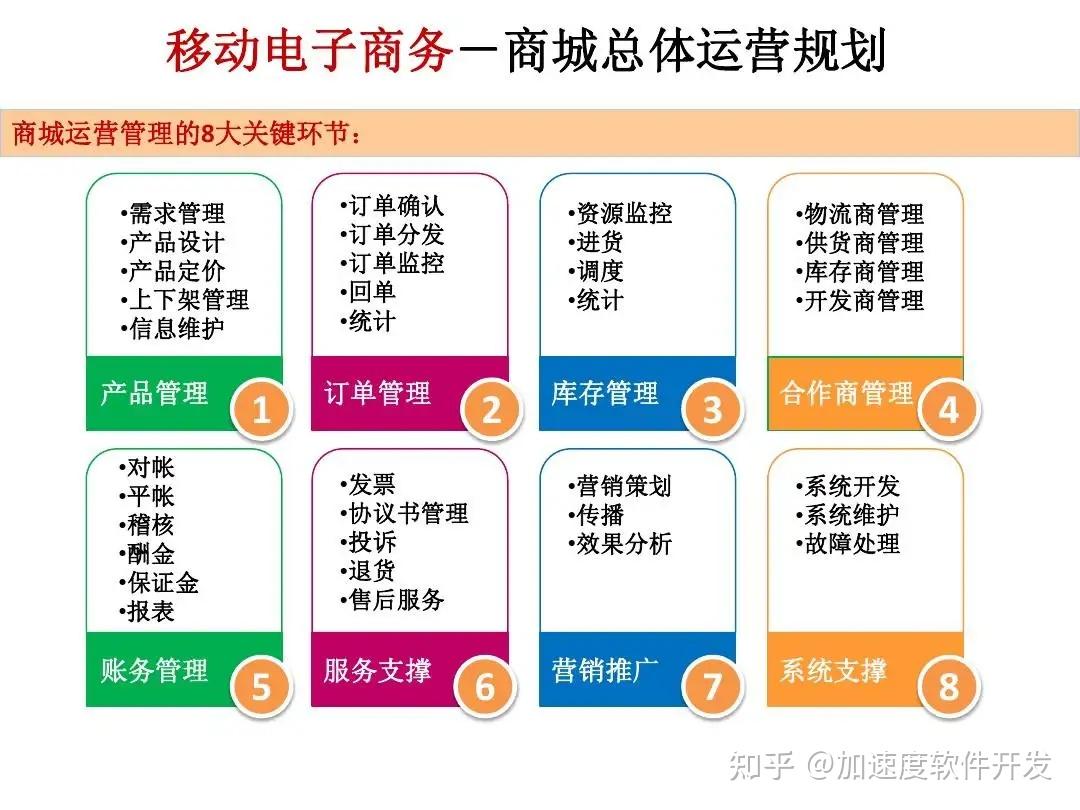 电子商务网站(b2b/b2c商城)是怎么开发的?