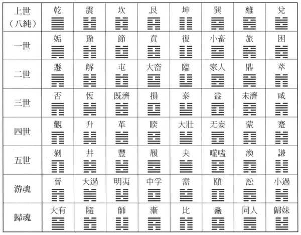 京房八宫卦图 - 知乎