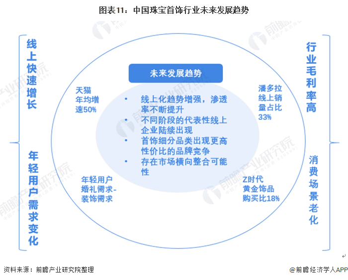 首饰行业发展现状(首饰行业发展现状分析)