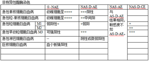 白细胞酯酶 知乎