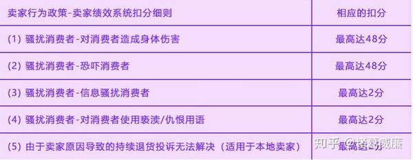 lazada代营运】chan_(lazada代营运)