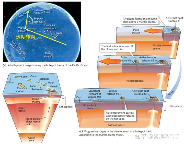 Mantle plumes and their role in Earth processes
