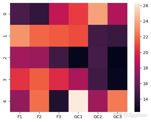 如何用Python画出好看的热图（Heatmap）？ - 知乎