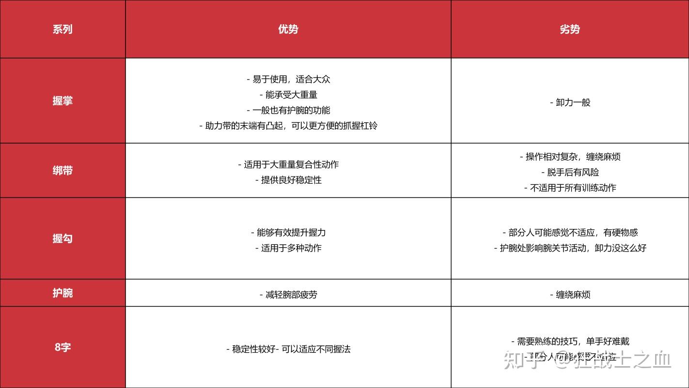 助力带使用方法图解图片