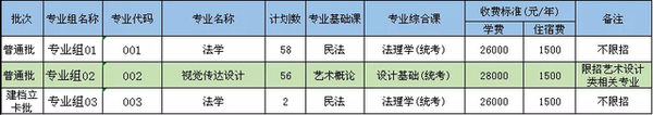 广东白云学院多少分录取_2024年广东白云学院录取分数线及要求_广东白云学院最低分数线