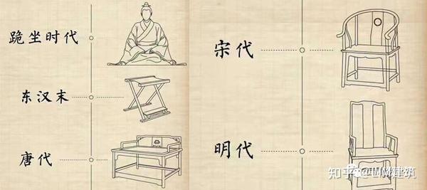 【真题解析】中国古代模数制——从筵席到斗口 - 知乎