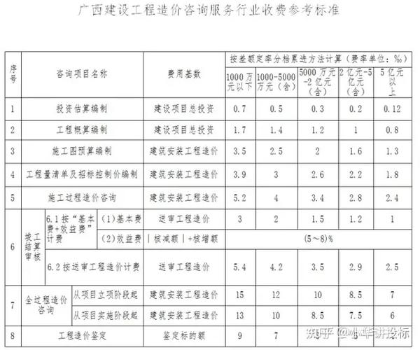 基础建区费用包括初始建区成本、服务器配置费用等。 (基础建区费用由谁承担)-虎跃云资讯网
