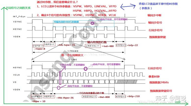 lcd屏timing時序參數總結