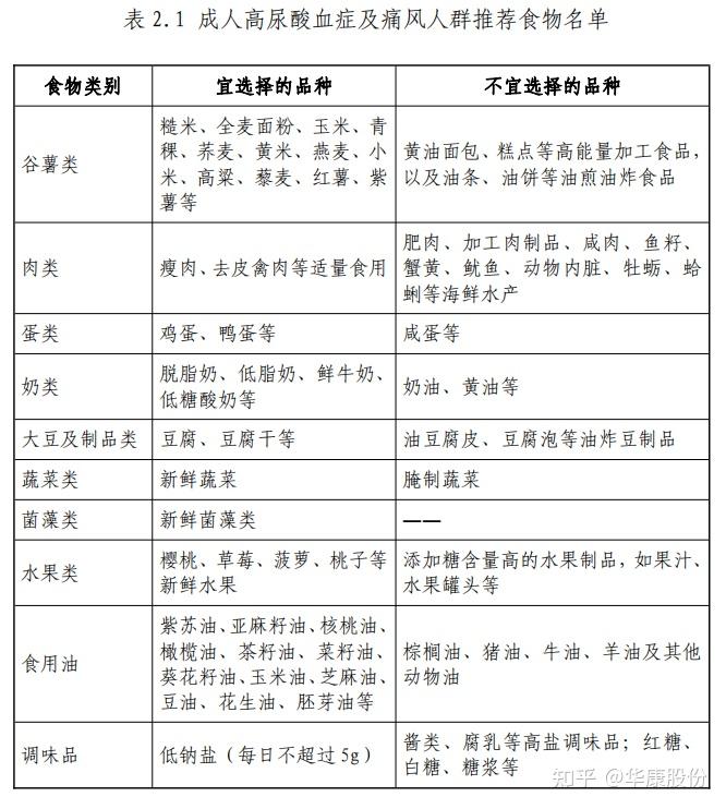 高尿酸成“第四高”,高糖饮食或增加患病风险 - 知乎