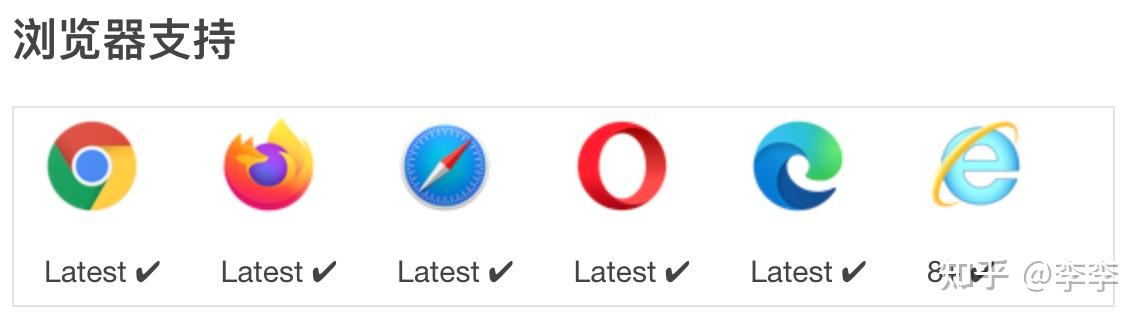 axios是什么 zhuanlan.zhihu.com