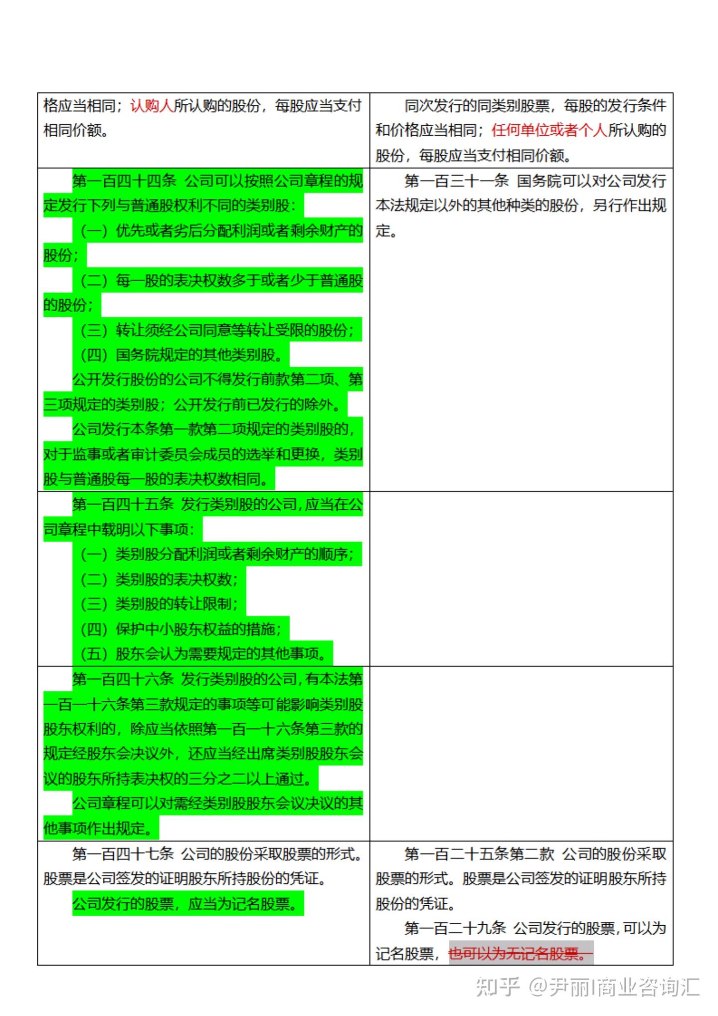 《新旧公司法》新旧对照表 - 知乎