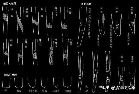 剑的大类是怎么分的?类似八面剑,六面剑这种分法? - 知乎