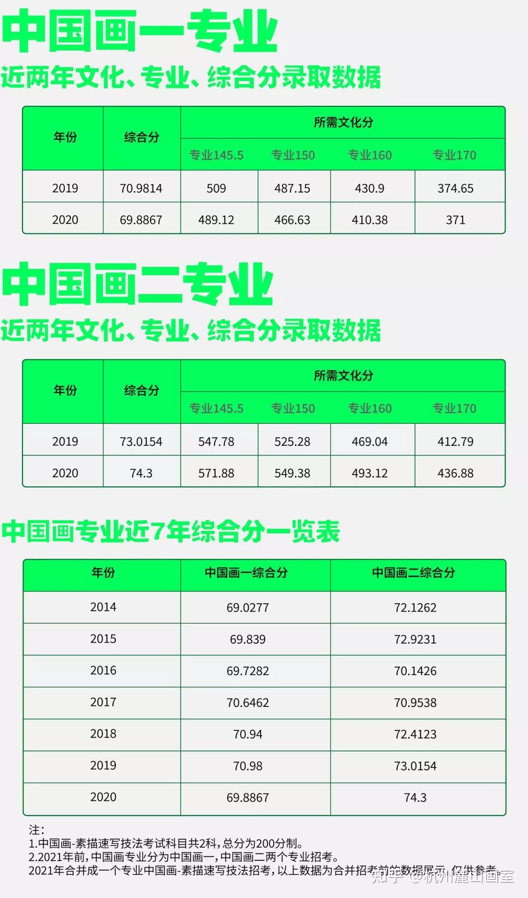 首都医科大学研招网_首都医科大学研招网_首都医科大学研究生招生系统