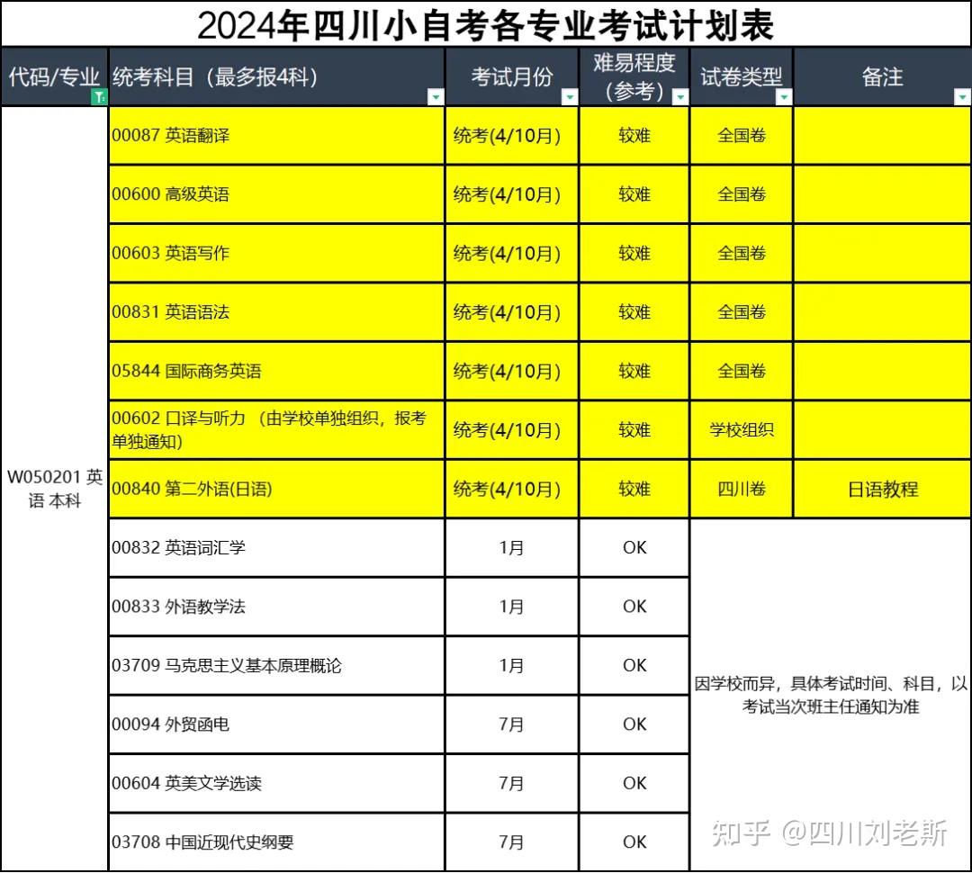 甘肃省自考办官网_甘肃省自考网_甘肃省自考报名系统官网入口