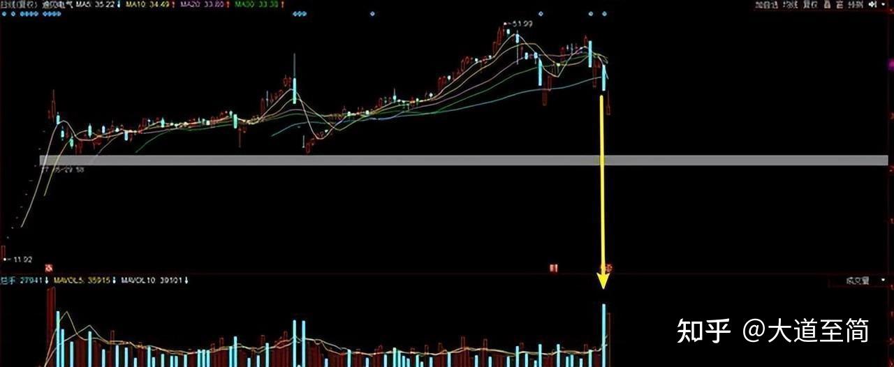 庄家为什么砸盘到跌停才出货?了解庄家的逻辑,吃透股市精髓