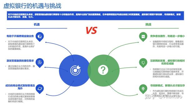 虚拟银行与虚拟营业厅研究分享 知乎 