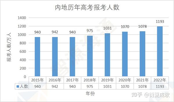 与400分的华侨生联考成对比_美术生400分可以考什么大学_华侨联考 真题