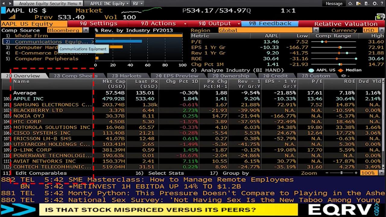 彭博终端Bloomberg的常用代码 - 知乎