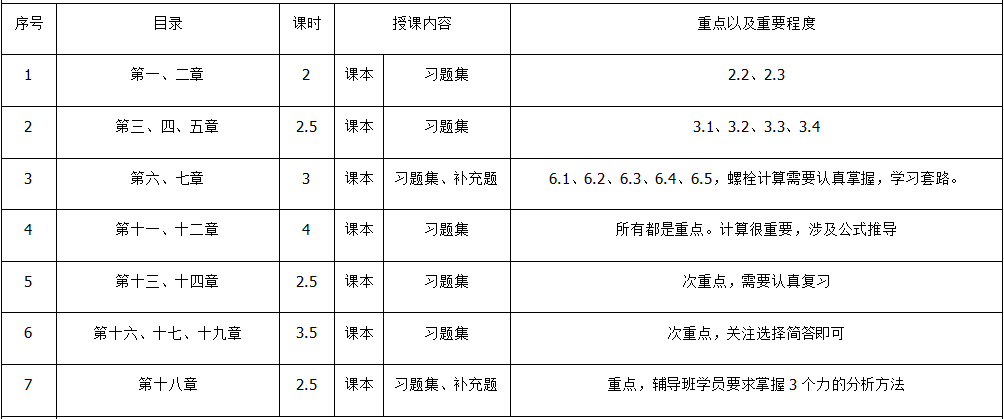 太原理工大學機械考研經驗考研真題2023機械設計815理論力學813