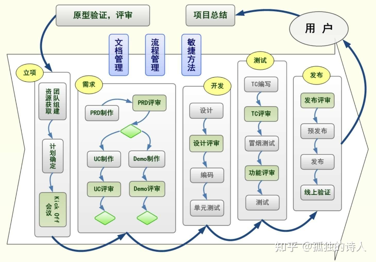 人人都是产品经理2 0 读书笔记 知乎