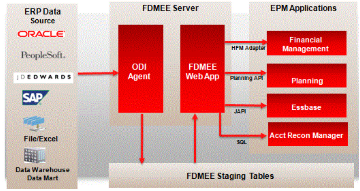 Hfm Process Map 如何选择HFM解决方案集成产品 - 知乎