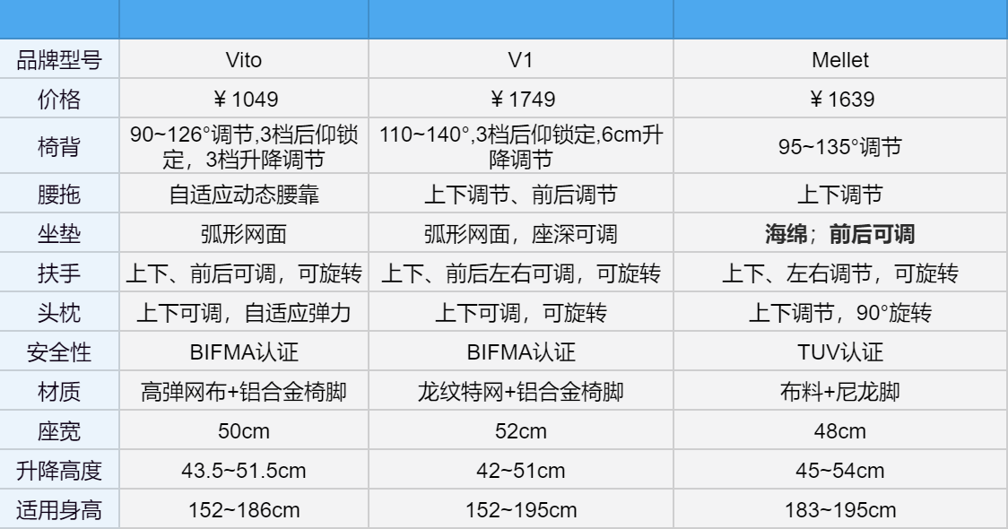 电脑椅价位图片