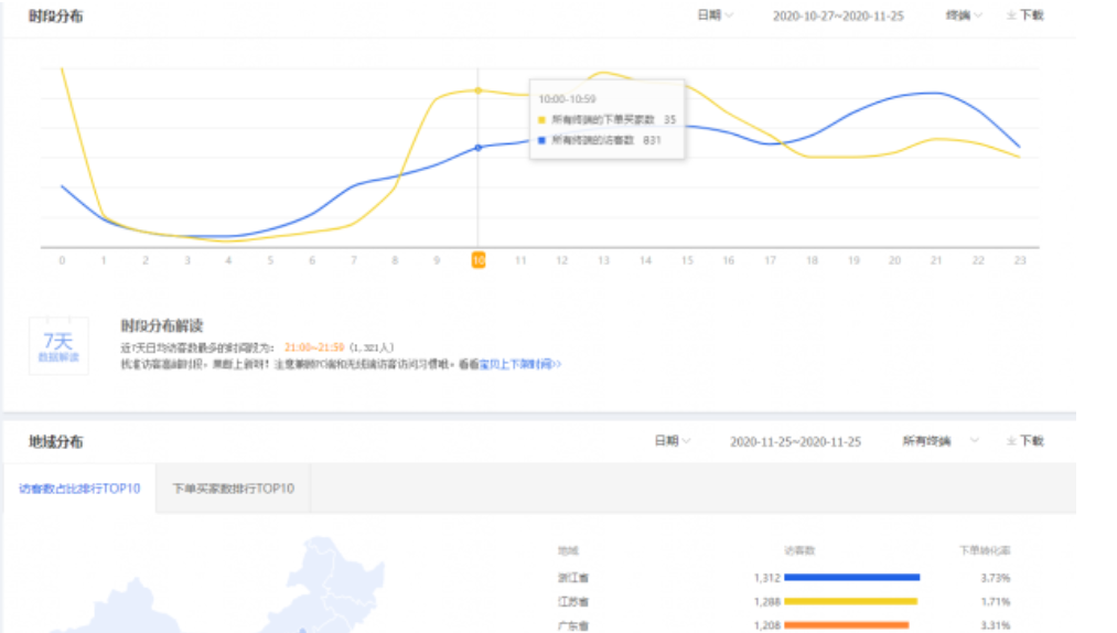 直通车人口_利用直通车带动自然搜索流量的技巧(3)