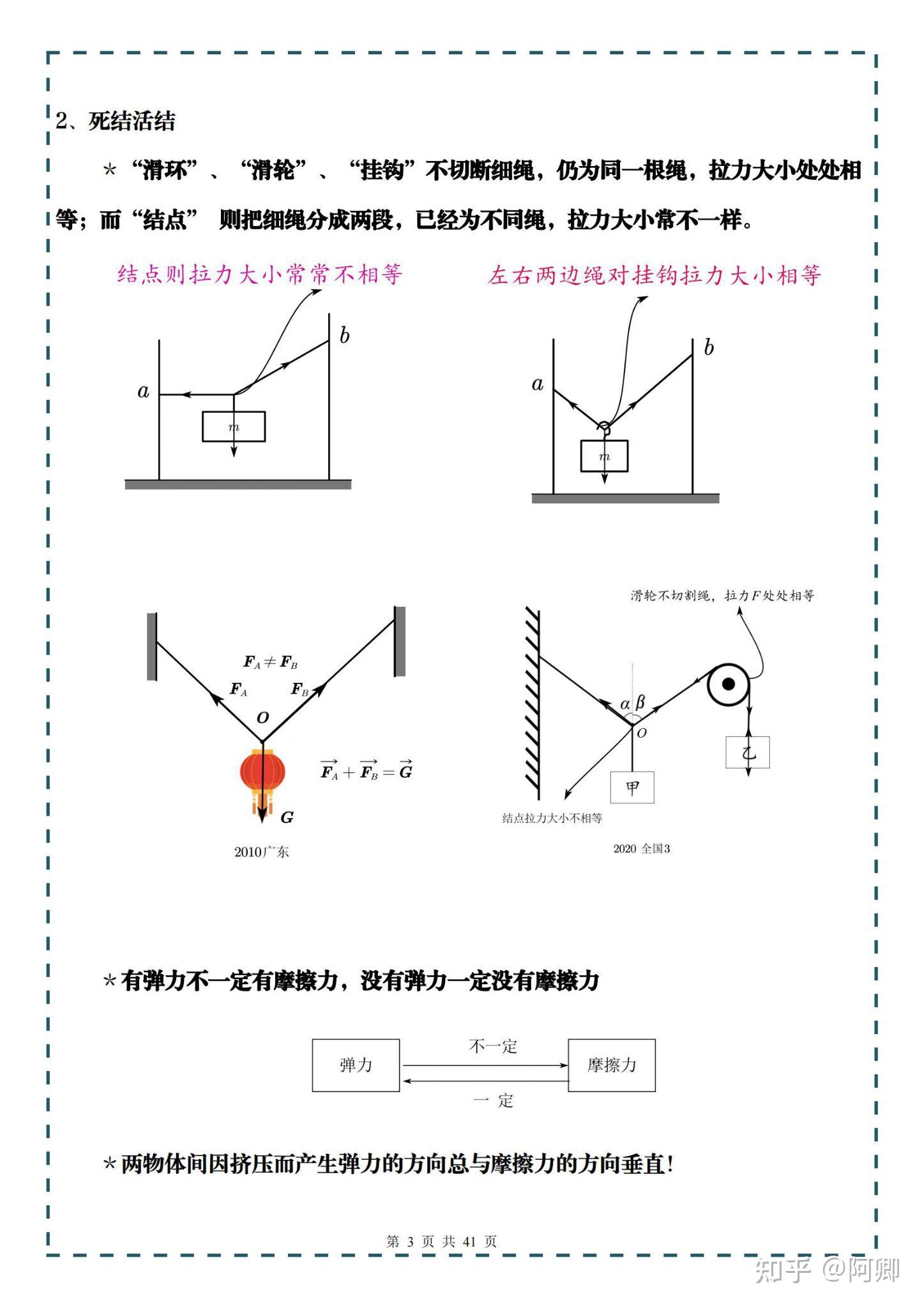 高中物理常考二级结论高考资料包