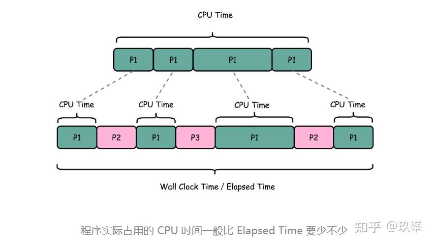 03|通过你的CPU主频,谈谈“性能”究竟是什么? - 知乎