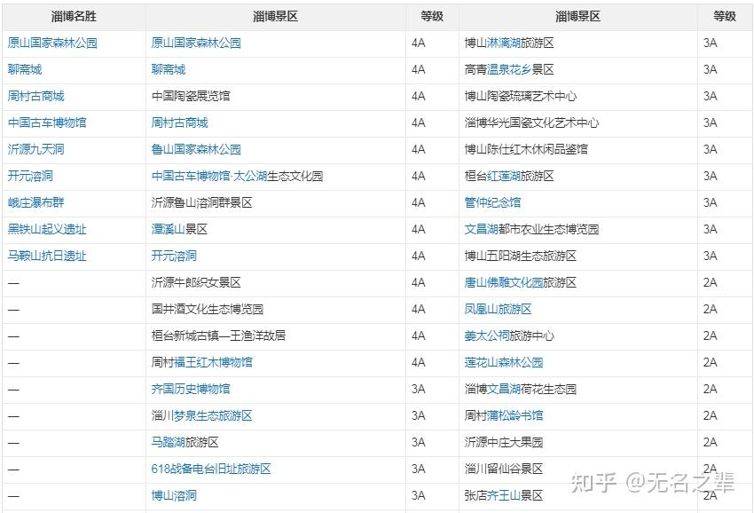 關于淄博市婦幼保健院（原淄博市第三人民醫院）黃牛掛號合理收費的信息