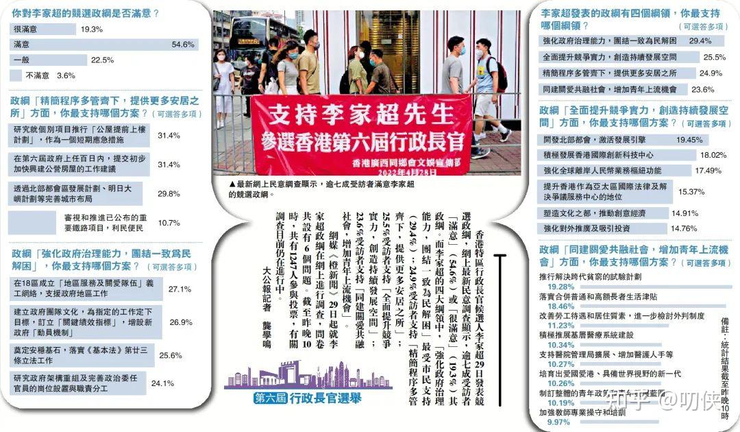 李家超当选一脚踢爆香港废青余孽贺一贺先