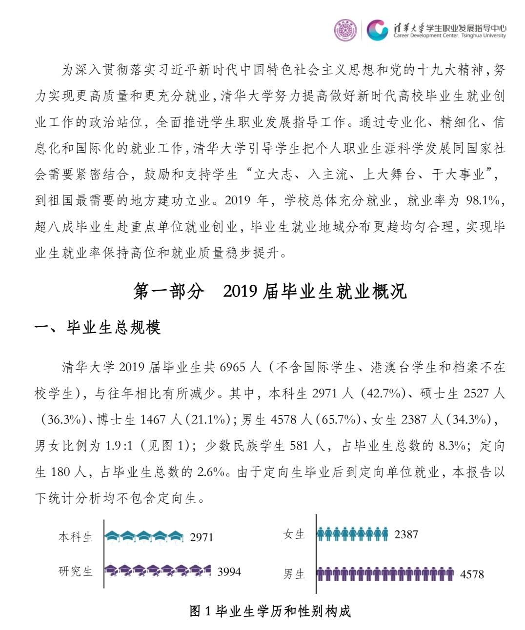 清华大学的毕业生真的都去了美国吗 数据很打脸 知乎 清华大学的毕业生真的都去了美国吗 数据很打脸 知乎