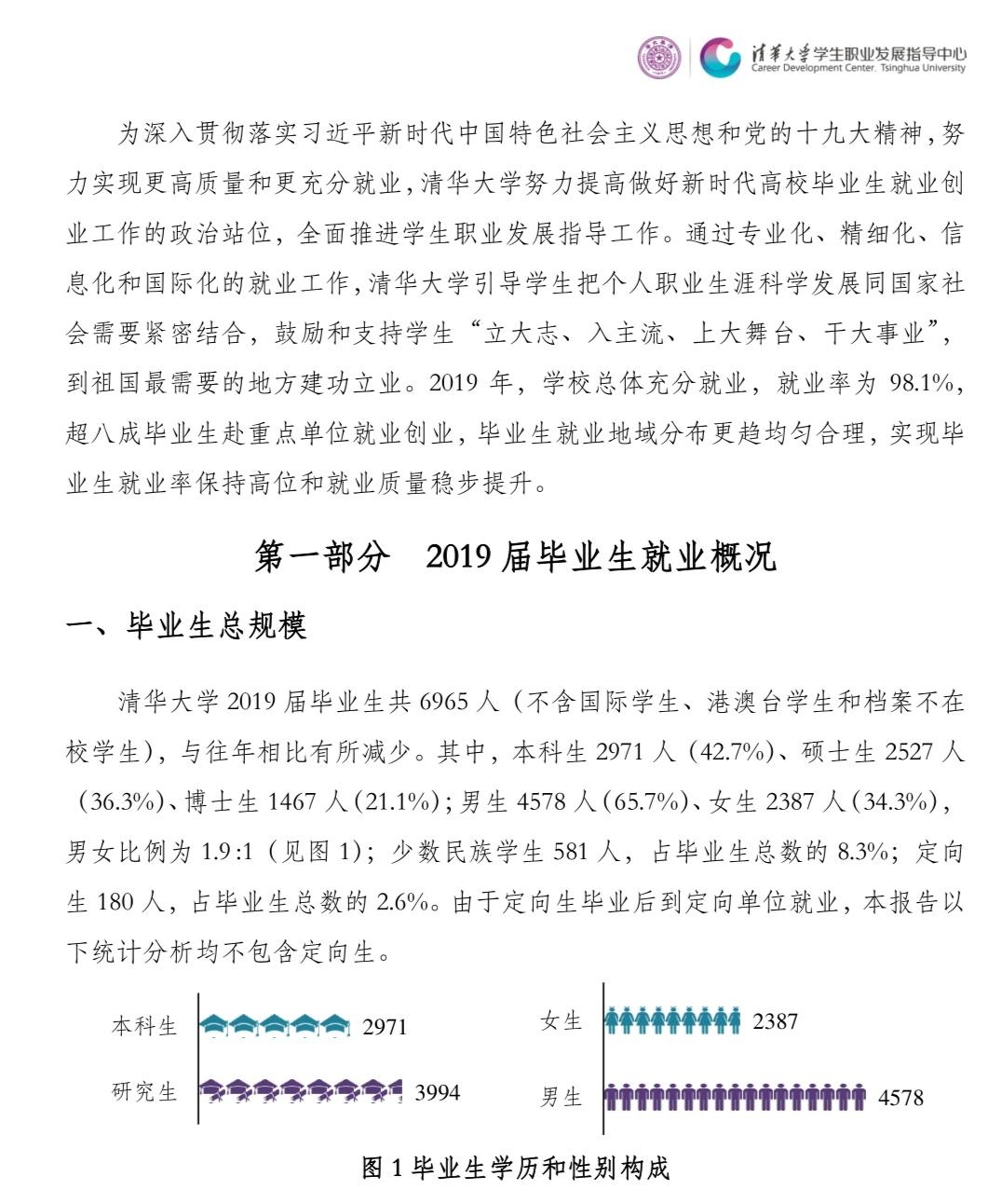 清华大学的毕业生真的都去了美国吗 数据很打脸 知乎