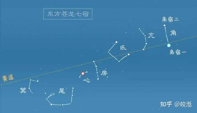 斗木獬星宿图图片