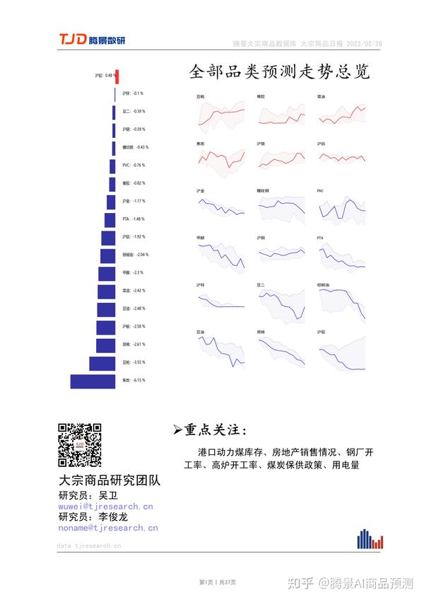 大宗商品AI预测 - 知乎