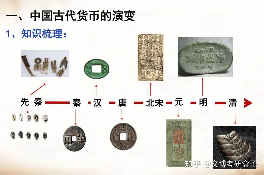 你知道的我跟钱不熟盘点文博考研中国古代货币要点