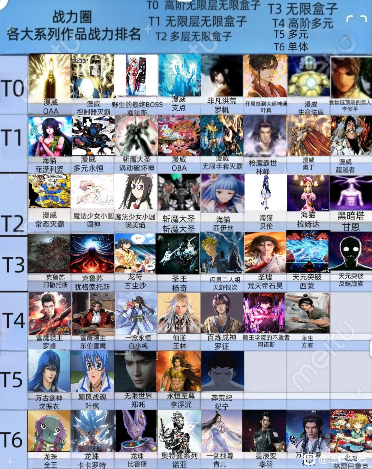 日漫最强是不是露法斯?还有比他强的吗?