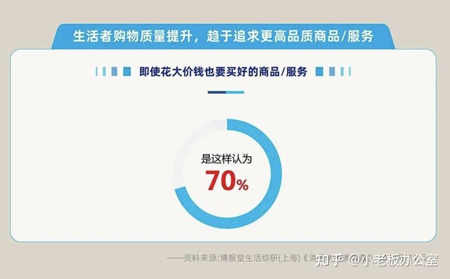 疫情后时代大众消费观念有哪些变化北大博雅品牌课讲义最后被毙掉了