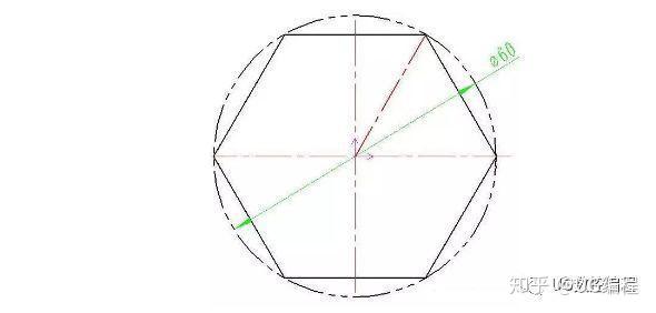 用数控铣床加工正六边形该如何编程 用什么指令好 知乎
