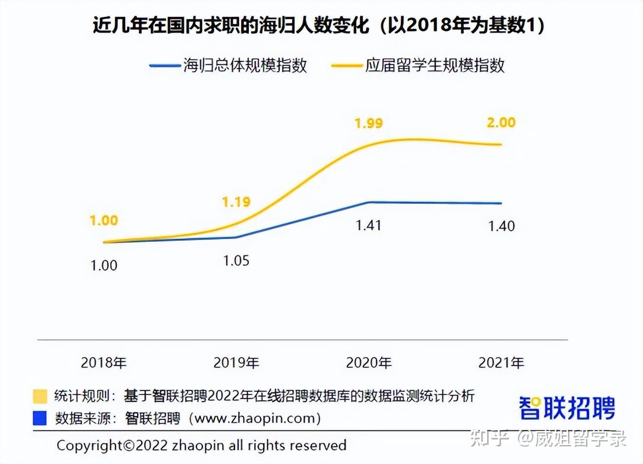 2023留学生落户北京新变化!北上广深杭最新留学生归国福利汇总! - 知乎