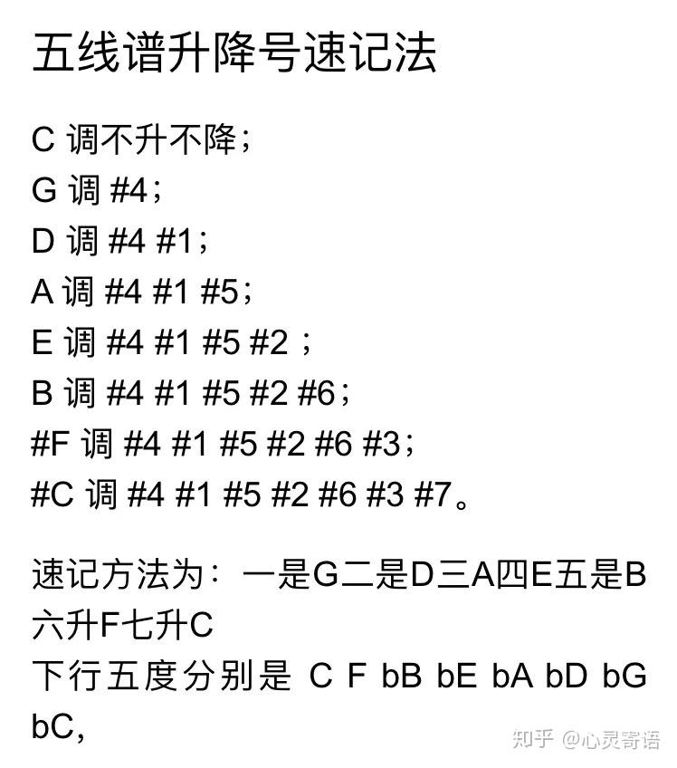 五線譜上有簡譜,超完美結合和創新,看五線譜就像看簡譜一樣簡單,成人