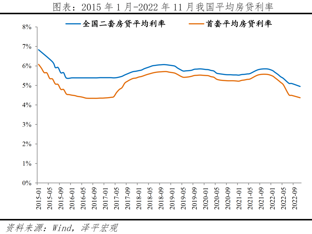 2023年中国房地产市场展望:这次救得起来吗? - 知乎