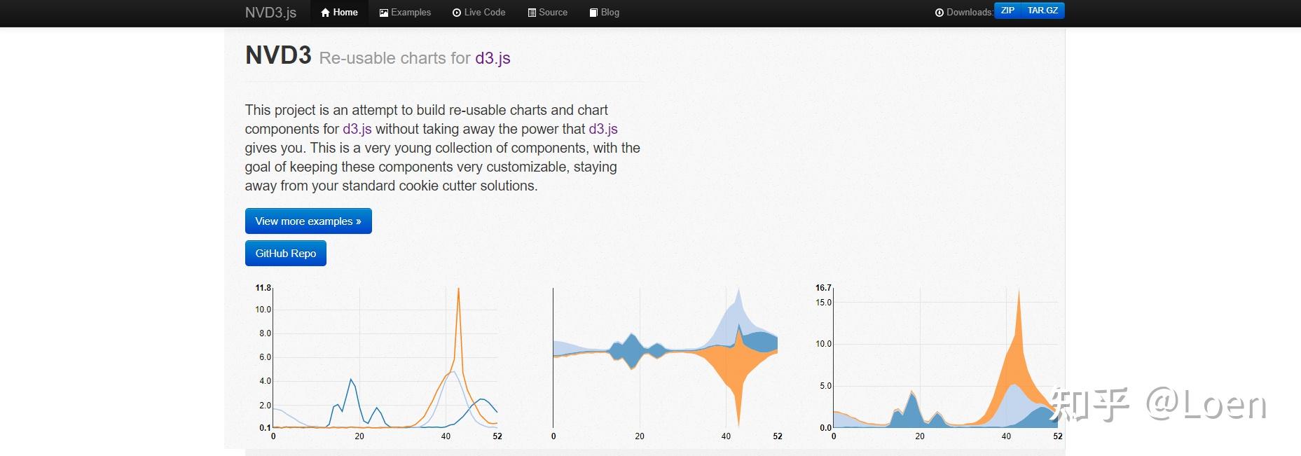 2023年10个最热门的JavaScript图表库 - 知乎